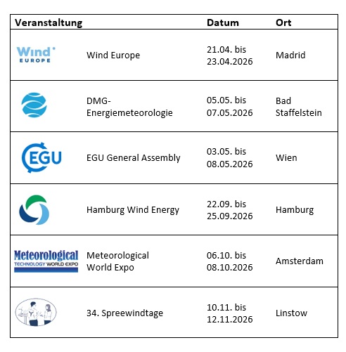 gwu umwelttechnik auf diesen Messen treffen 2026